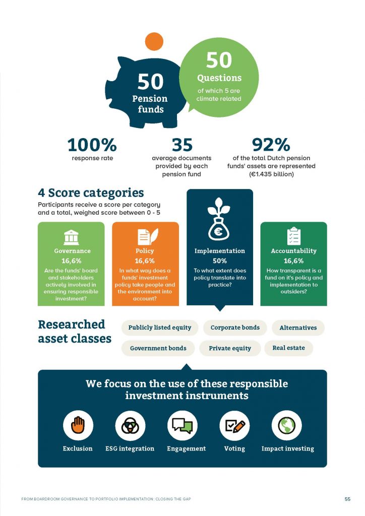 VBDO benchmark methodology 